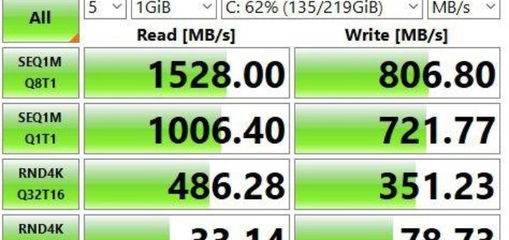 Как ускорить работу Intelluj IDEA. Скорость SSD диска